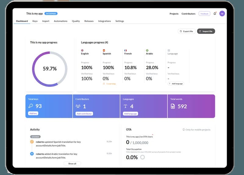 A localization dashboard showing translation progress for English, Spanish, French, and Arabic
