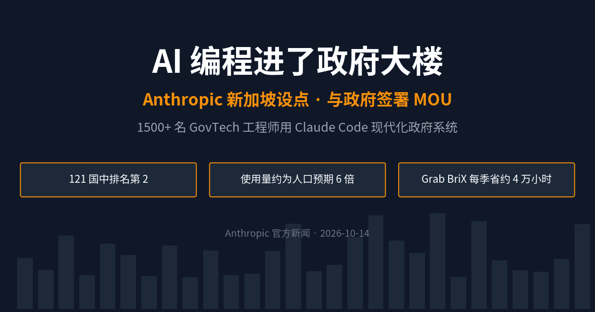 Anthropic Singapore office and government MOU cover: AI coding enters government buildings, 1500+ GovTech engineers use Claude Code