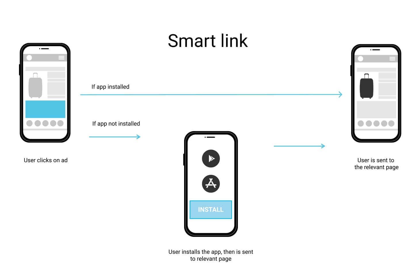 Cover: deep-linking themed illustration showing a smartphone with app jump concept