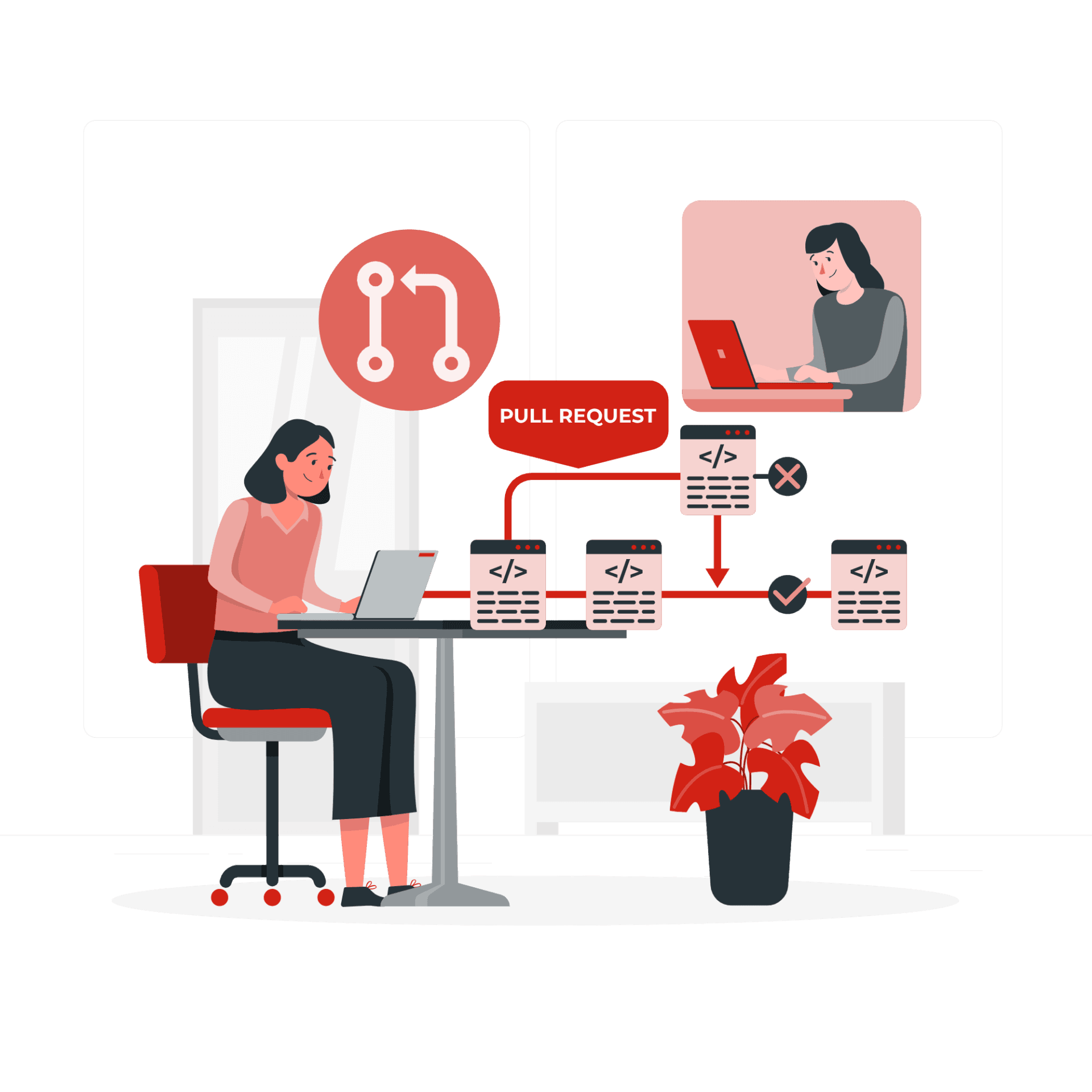 Pull Request 流程插画:开发者提交代码,多个代码窗口依次通过检查标记走向合并