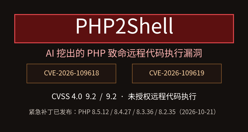 PHP2Shell alert graphic: two critical CVEs (CVE-2026-109618/109619), CVSS 4.0 9.2 both, emergency patches PHP 8.5.12/8.4.27/8.3.36/8.2.35 released Oct 21, 2026