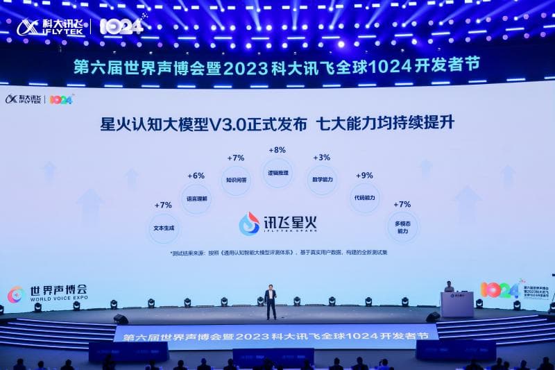 File photo of the iFlytek 1024 Developer Festival main forum (image: Beijing Youth Daily)