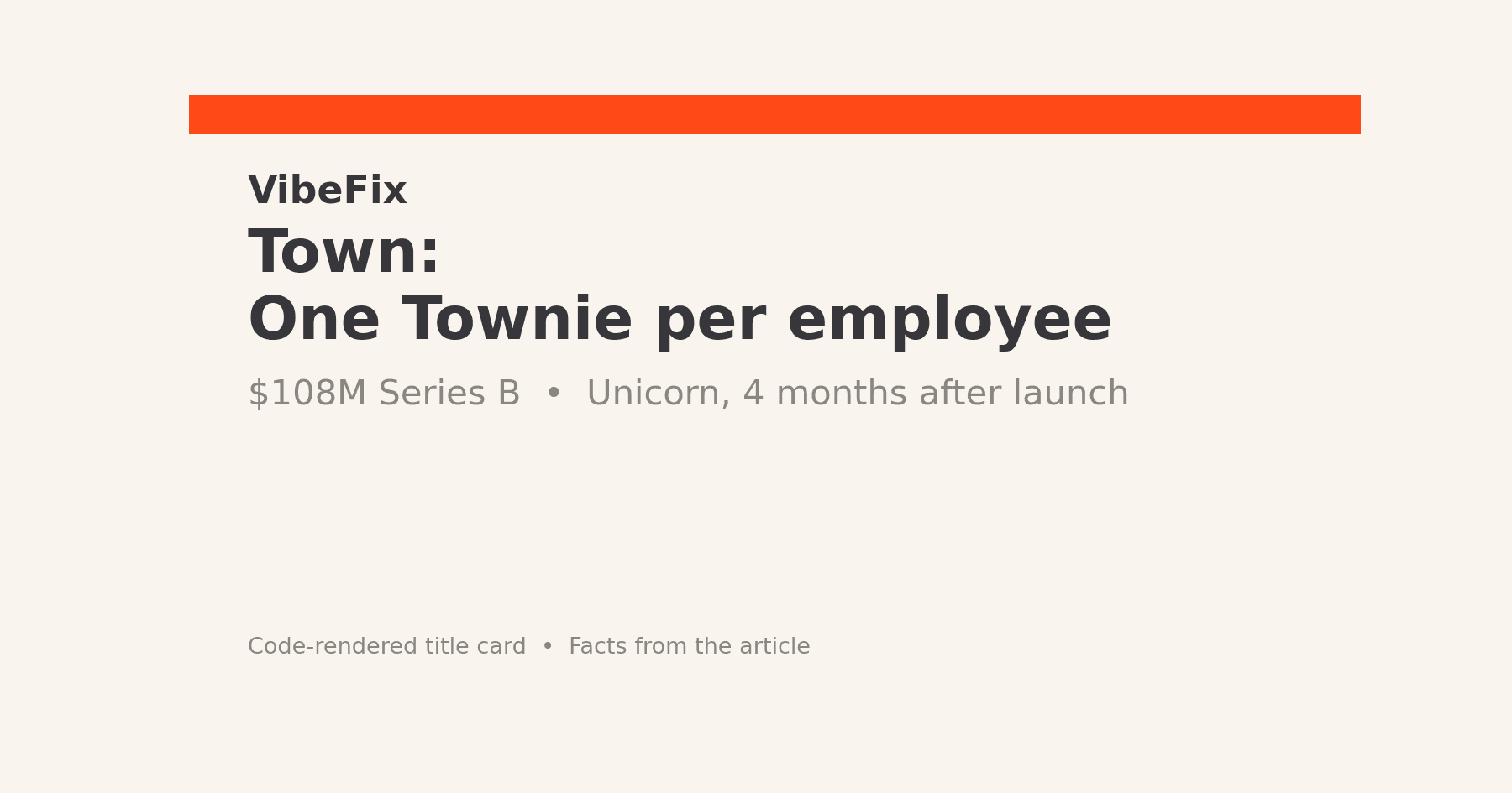Title card: Town — One Townie per employee