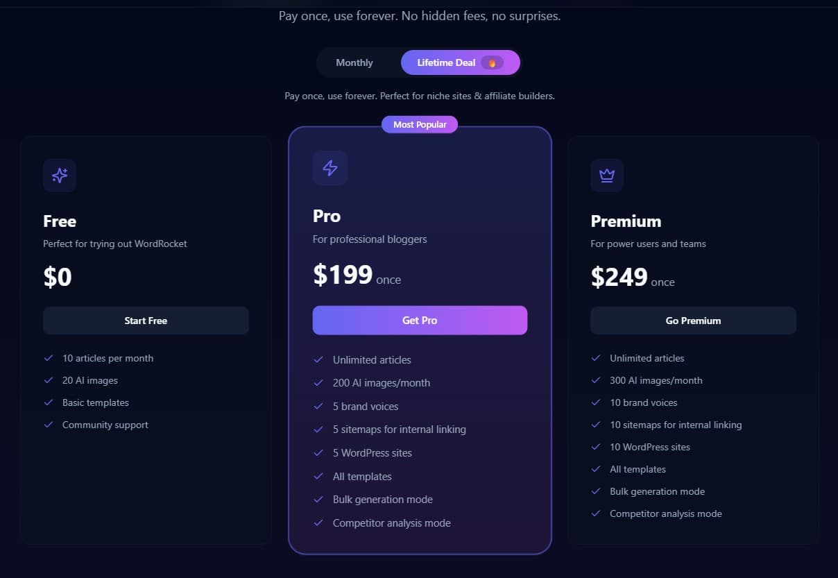 WordRocket 定价页实拍:免费版引流,Pro 终身 199 美元、Premium 终身 249 美元——终身买断本身就是营销钩子