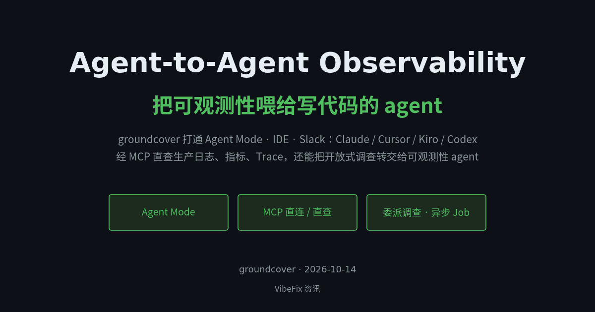 A dark-themed banner reading 'Agent-to-Agent Observability', illustrating groundcover giving coding agents direct access to production telemetry via MCP.
