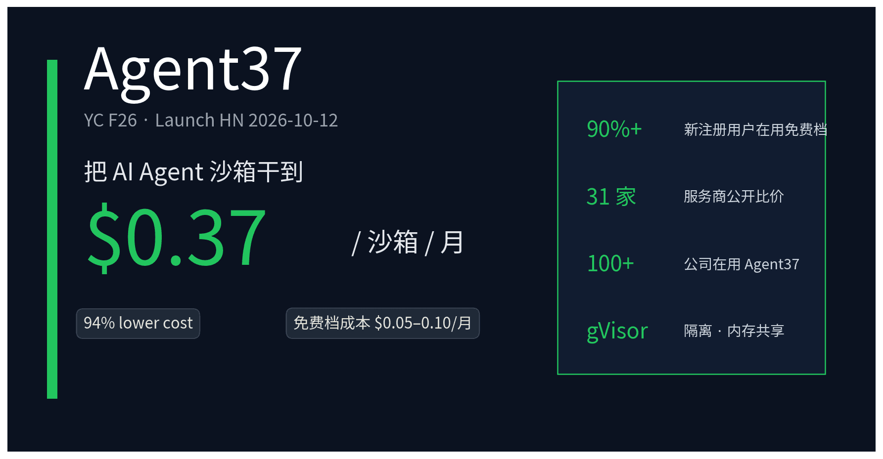 Agent37 YC F26 cover: AI agent sandboxes at $0.37 per sandbox per month, 94% lower cost than mainstream providers