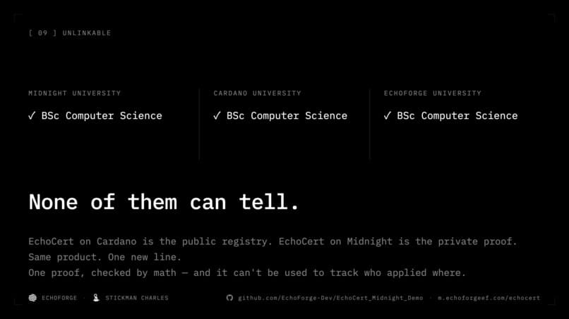EchoCert Midnight