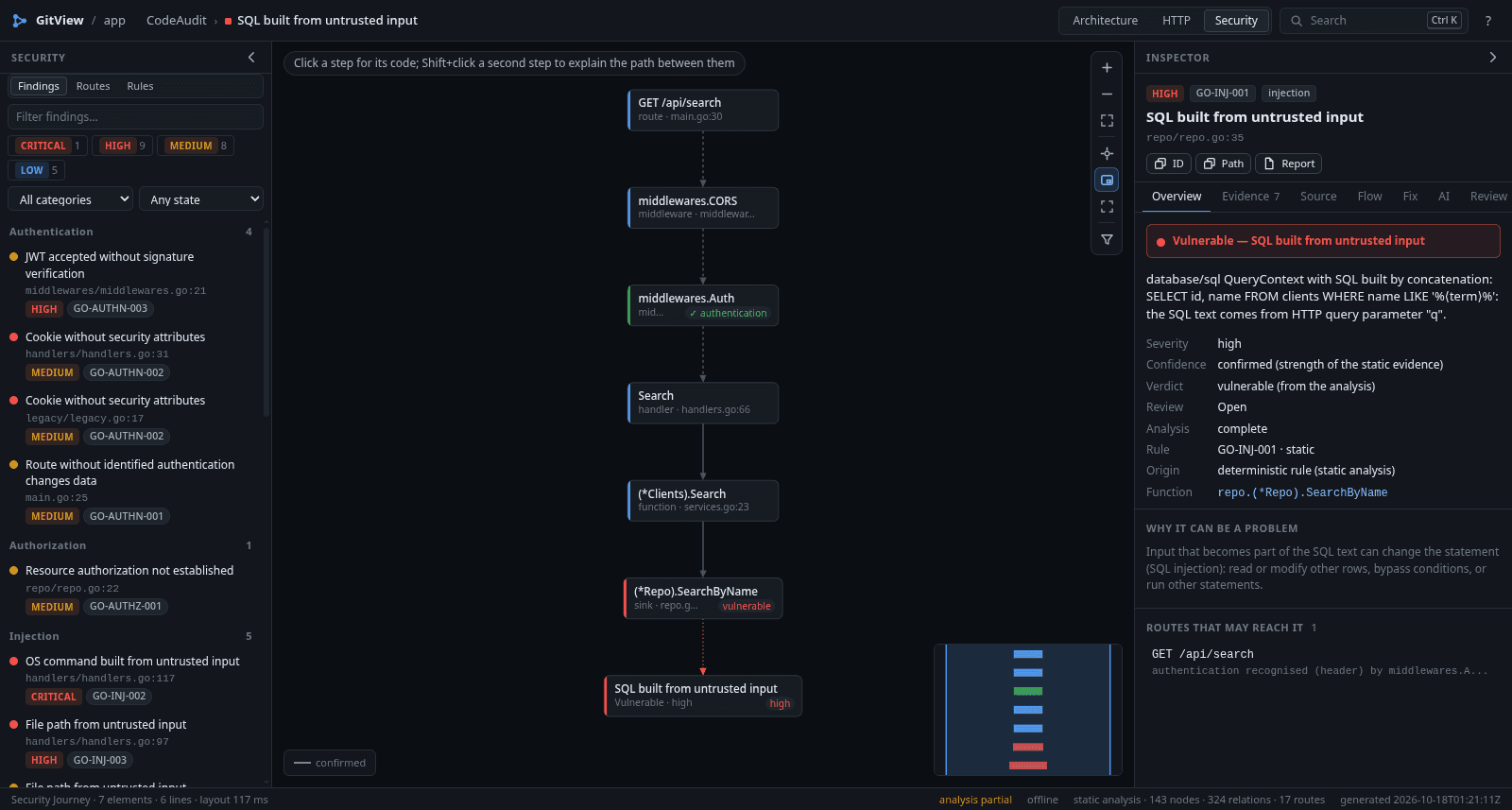 GitView CodeAudit