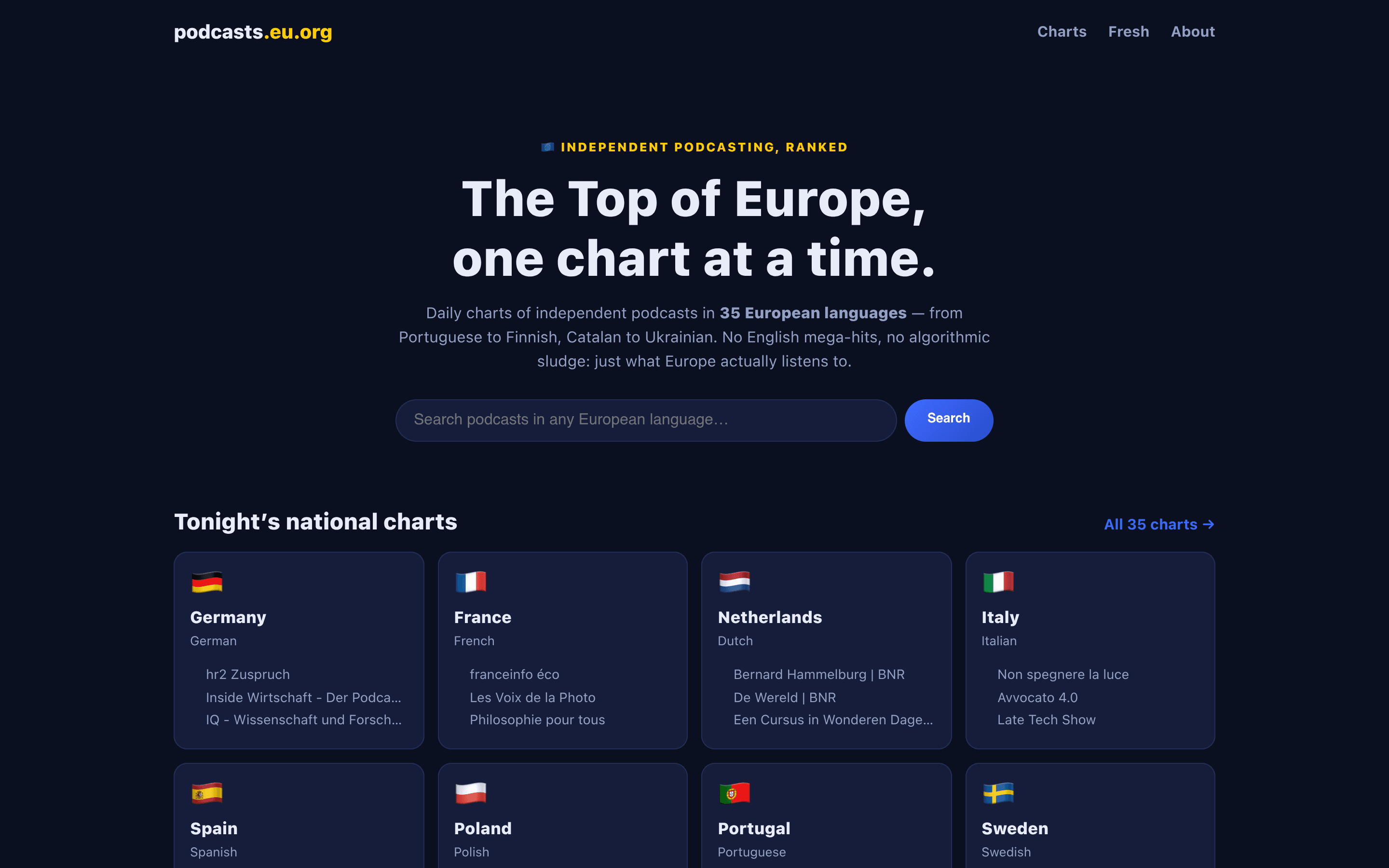 Euro Podcast Charts