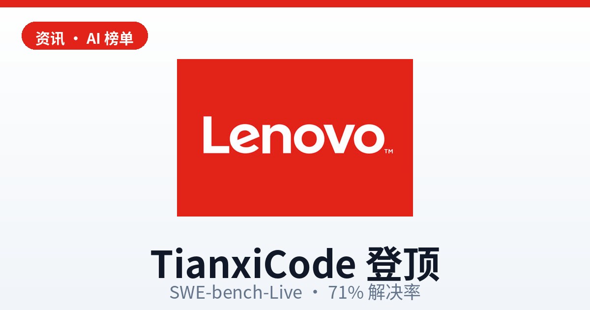 Conceptual illustration of TianxiCode ranking first on the SWE-bench-Live leaderboard with a 71% solve rate