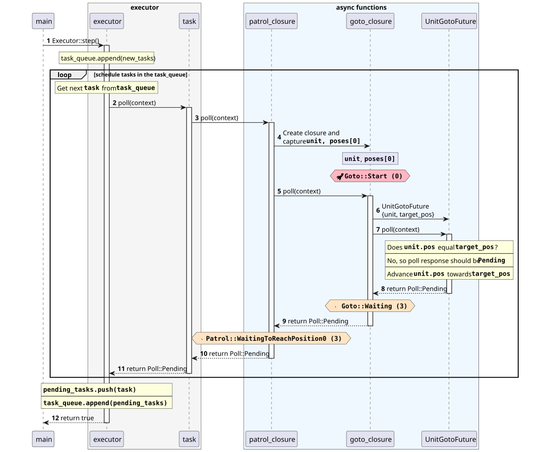 Cooperative scheduling in Rust's async runtime: one task blocking 100ms on a database call pins the entire worker thread; everything else waits