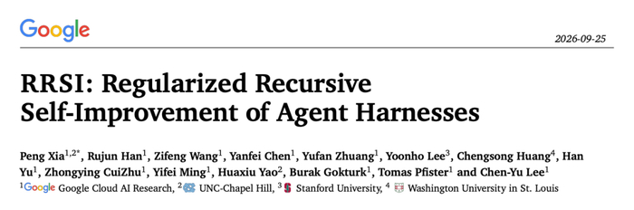 RRSI paper: regularized recursive self-improvement of agent harnesses, evolve score vs OOD generalization
