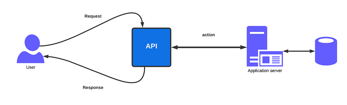 API paradigm evolution: from RPC to REST to GraphQL to agent-callable APIs