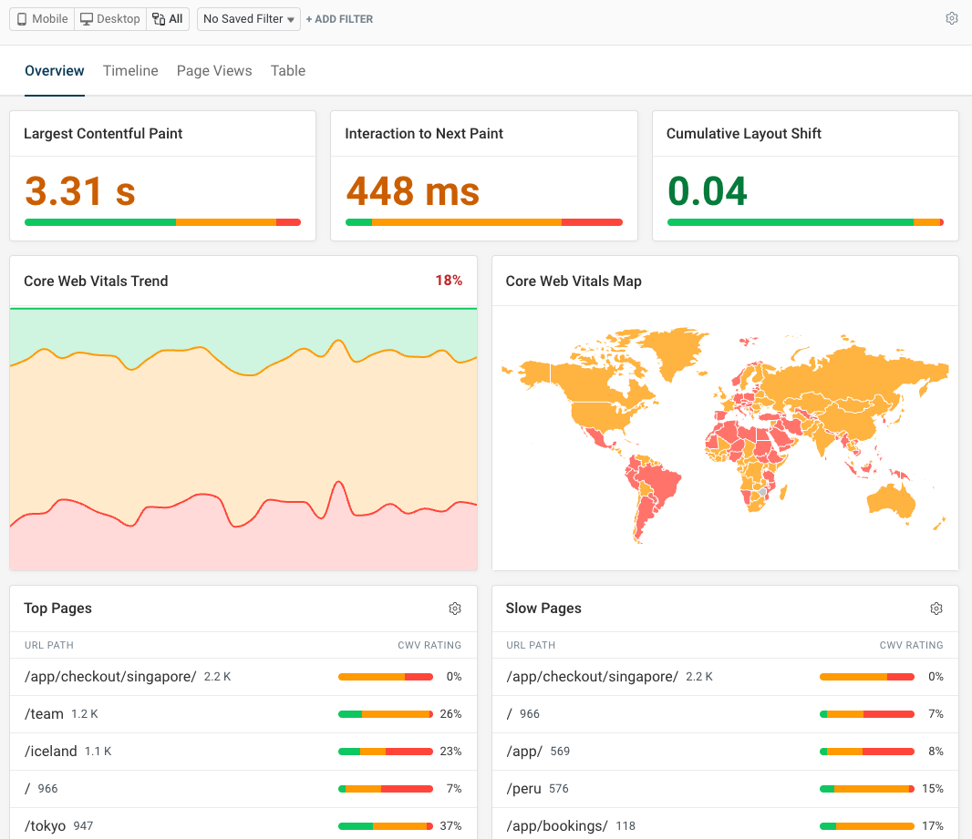 A speedometer needle surging upward, symbolizing website performance optimization