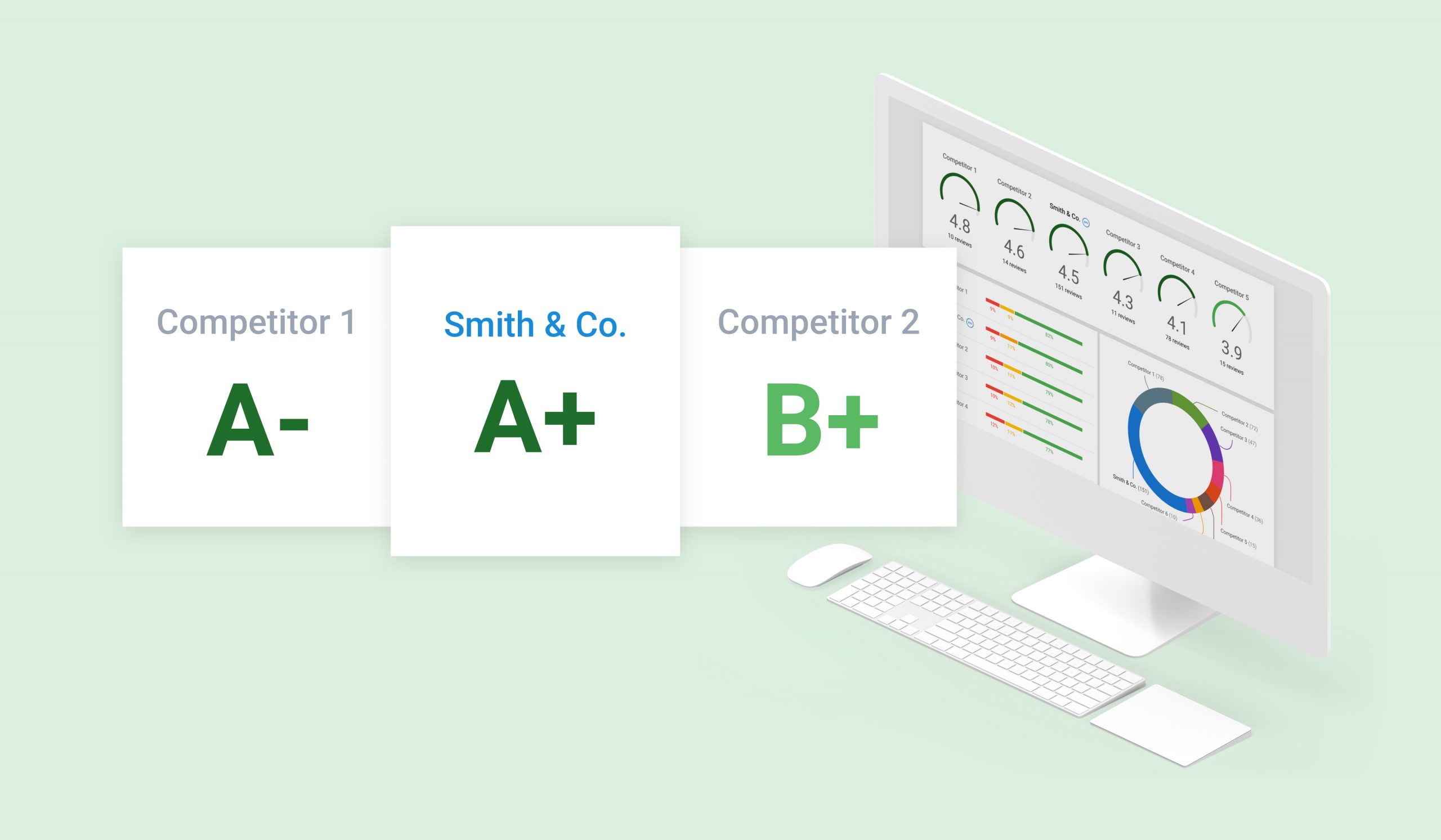 Competitor analysis dashboard: three competitor rating cards (A+ / A- / B+) with comparison charts