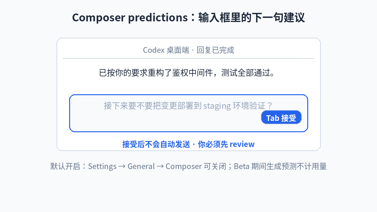Illustration of a next-sentence prediction suggestion appearing in the Codex desktop Composer input box