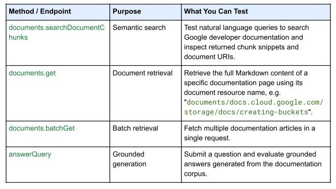 Google 开发者文档变成结构化 API,向 AI 编程 Agent 输送最新知识