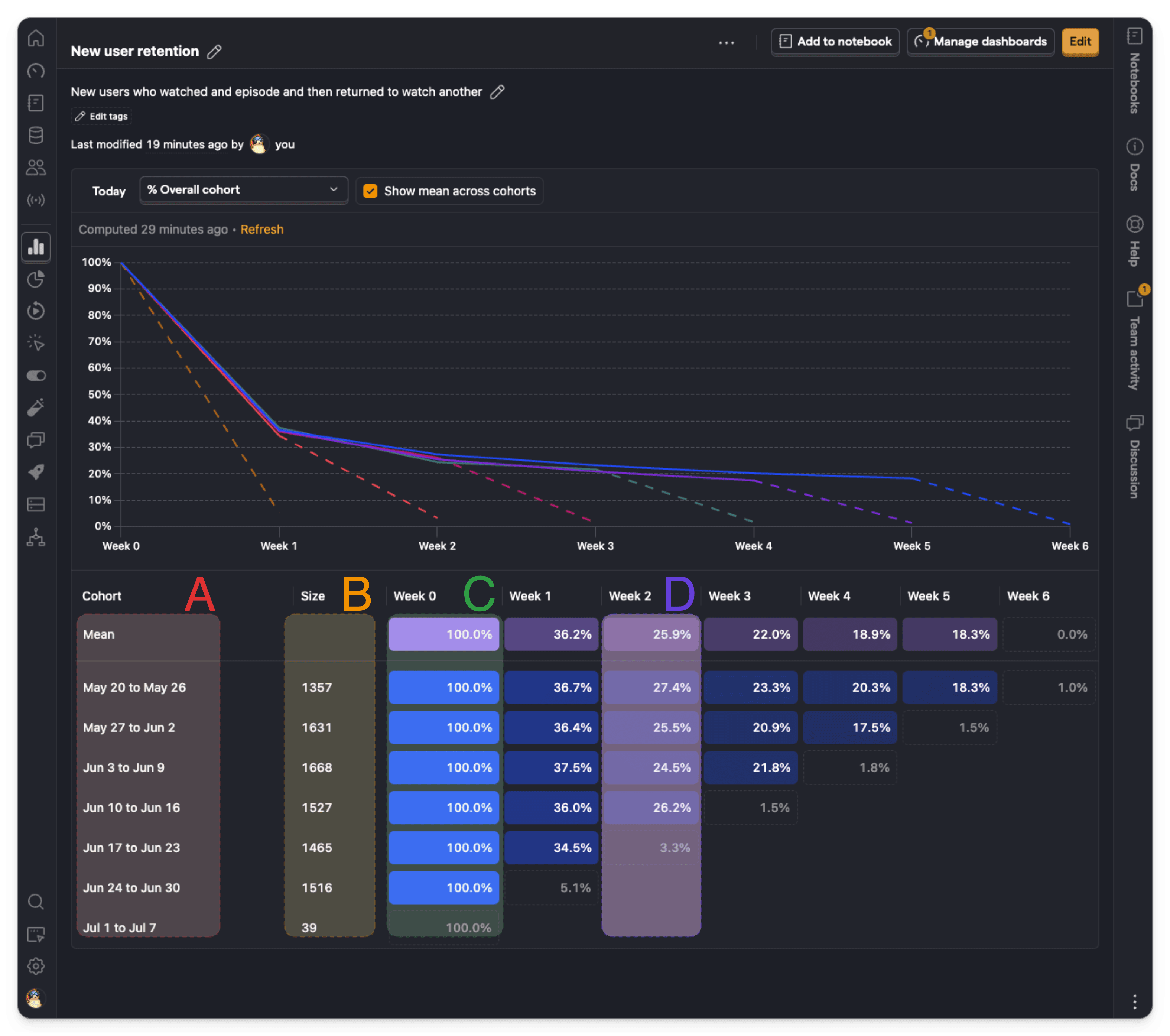 PostHog retention analytics UI: cohort retention curve configuration example