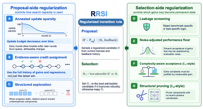 Google DeepMind research: an AI frontier lab