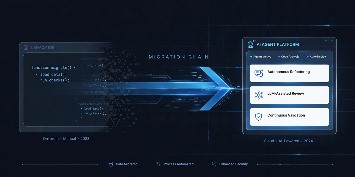 Migration chain diagram: from legacy IDE to AI agent platform