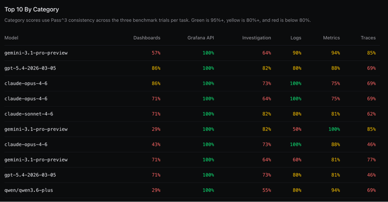 Performance benchmark leaderboard chart on a dark background
