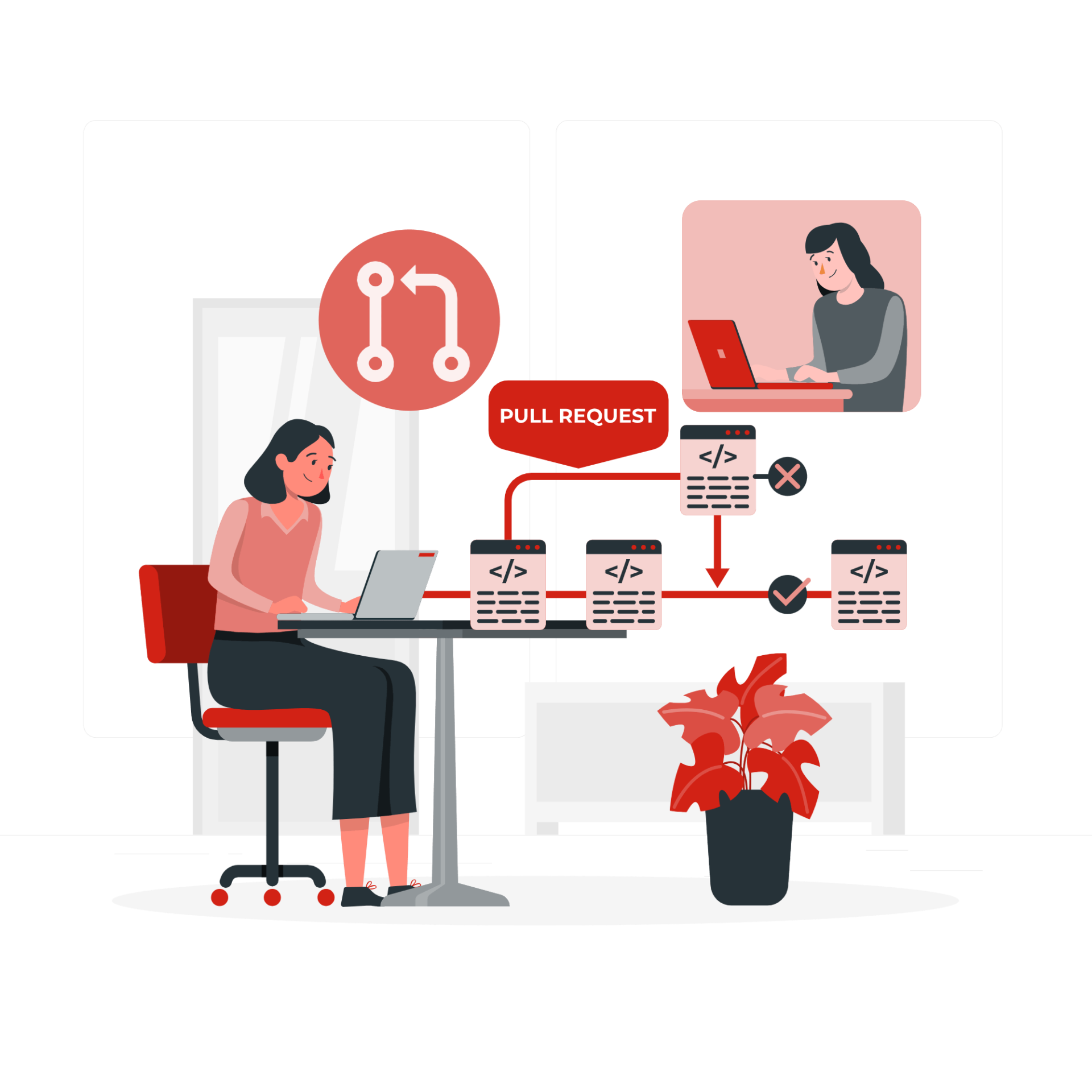 Pull request workflow illustration: a developer submits code while code windows pass check marks toward merge
