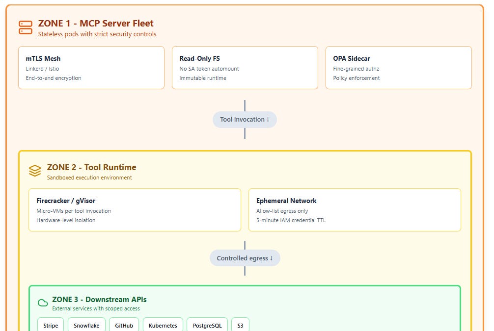 Abstract illustration of an AI agent's tool-call chain being redirected across a trust boundary, with a server icon and warning markers