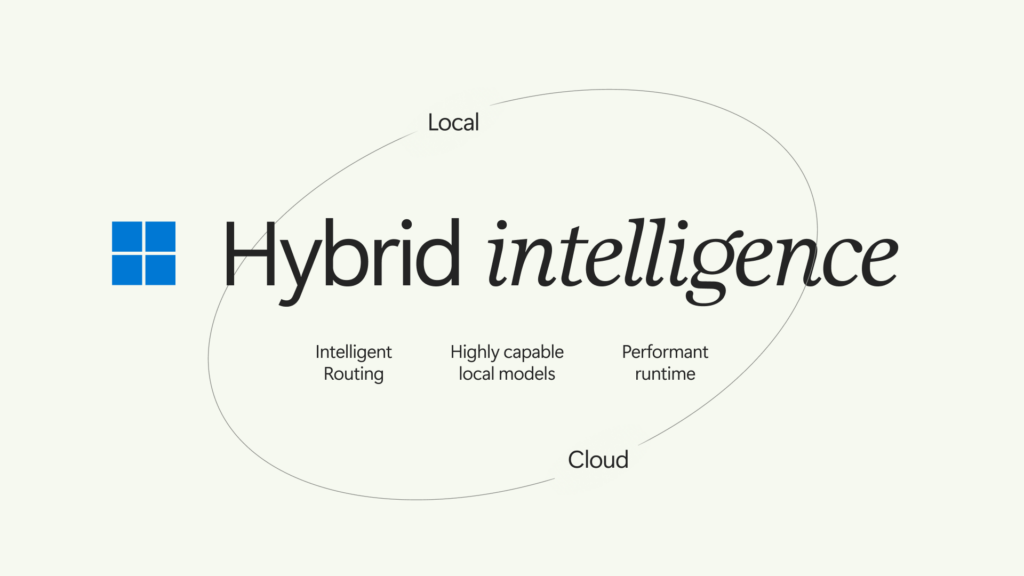 Microsoft Windows hybrid intelligence strategy: MXC containers GA and on-device AI model lineup