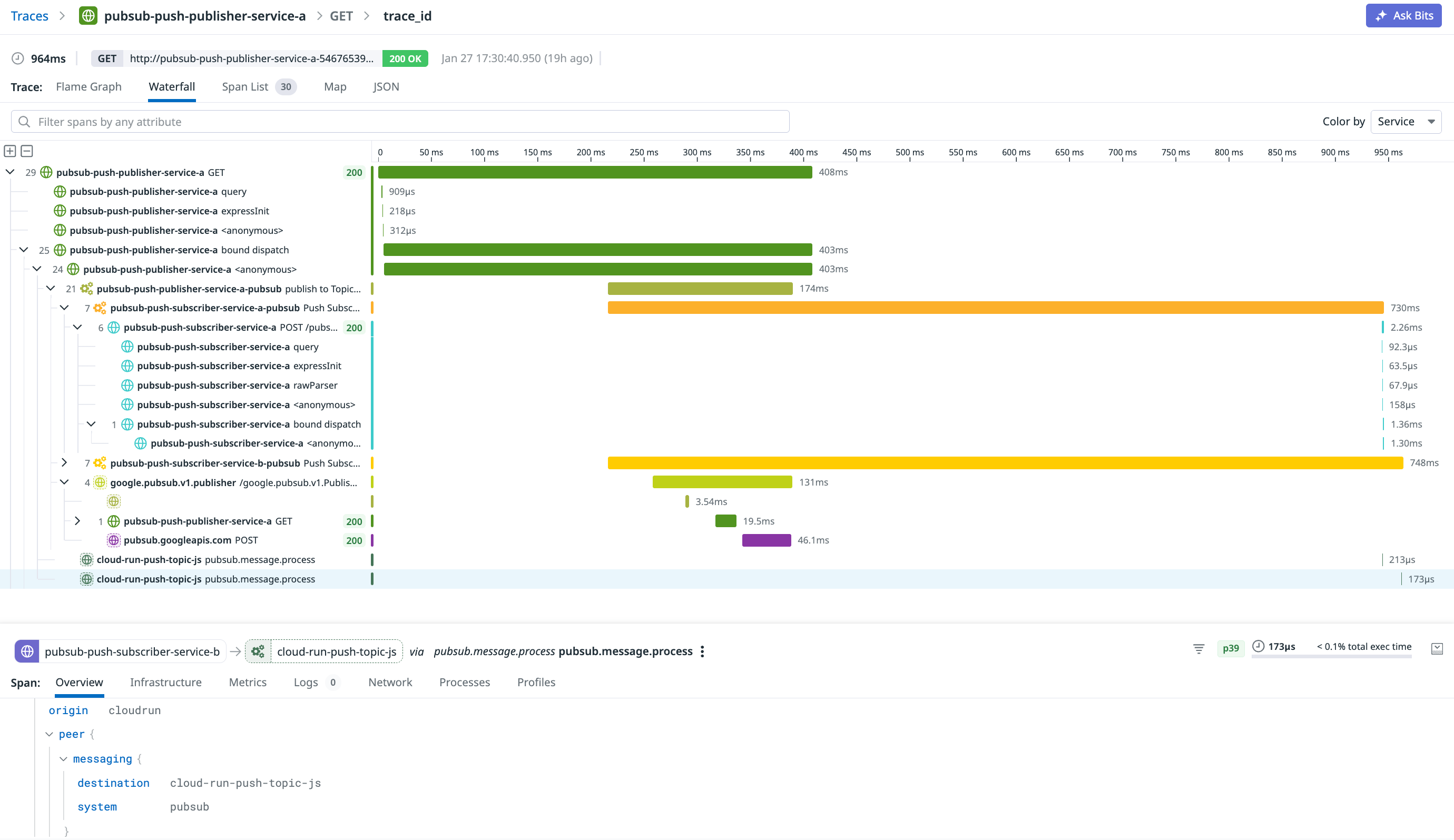 Datadog distributed tracing interface representing heavyweight observability