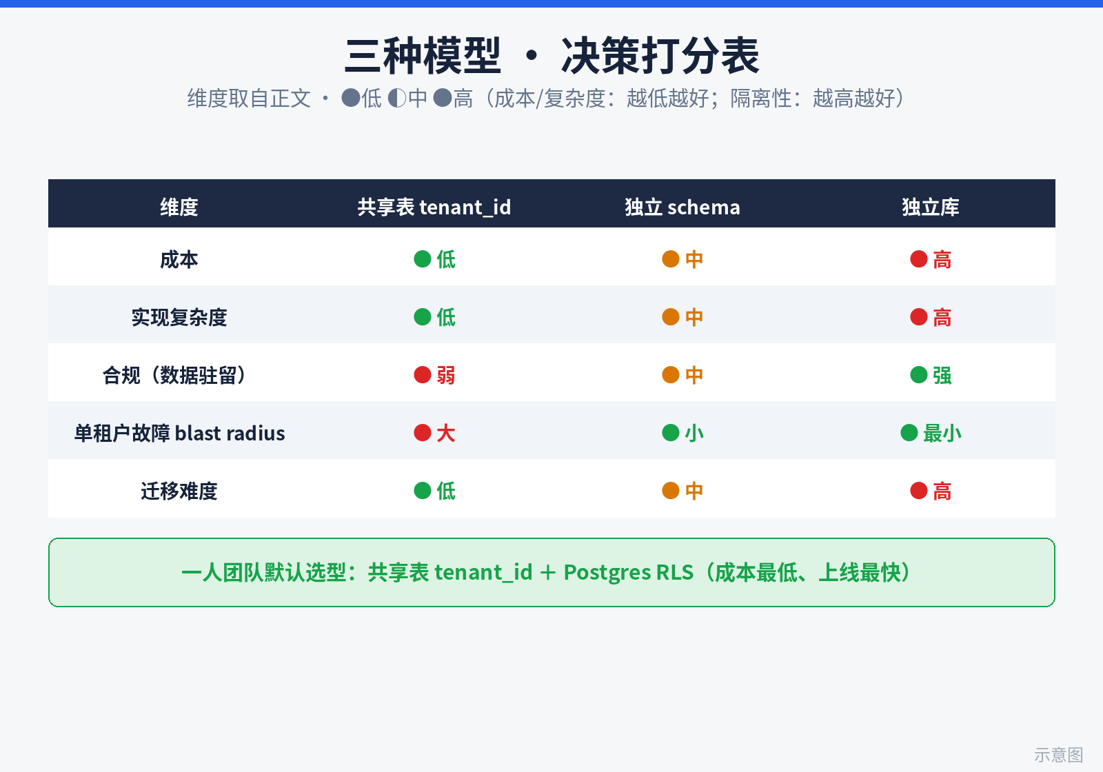 请求链路租户上下文注入流程示意图