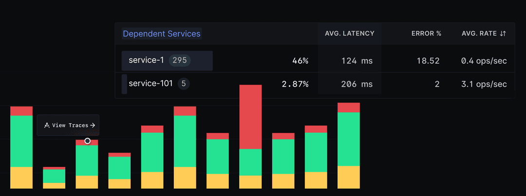 SigNoz open-source observability service call tracing interface